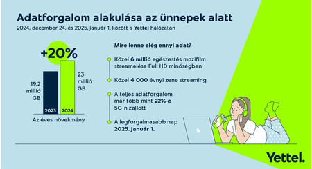 adatforgalom 2025.01.