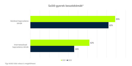 ProSuli safe_net