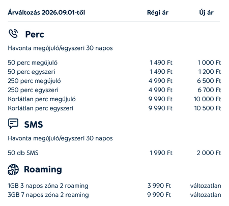 Árváltozás 2026.09.01-től.