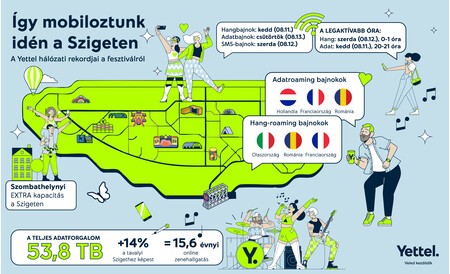 Sziget
