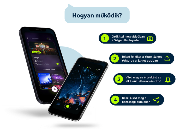 Hogyan működik? Örökítsd meg videóban a Sziget élményedet Töltsd fel őket a Yettel Sziget YoMo-ba a Sziget appban Várd meg az értesítést az elkészült aftermovie-dról! Kész! Oszd meg a közösségi oldalakon